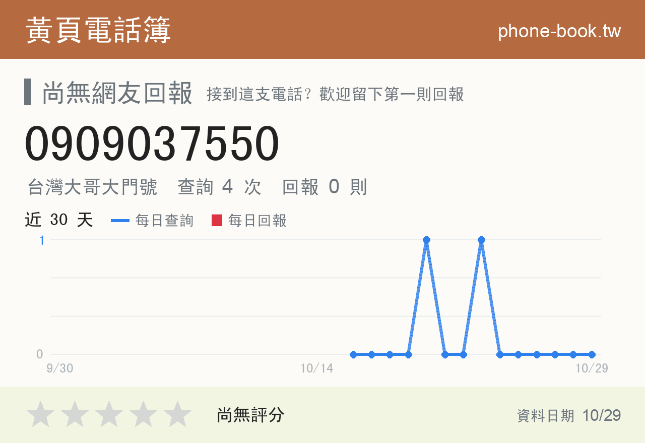 0909037550 評分卡：查詢 4 次、網友回報 0 則