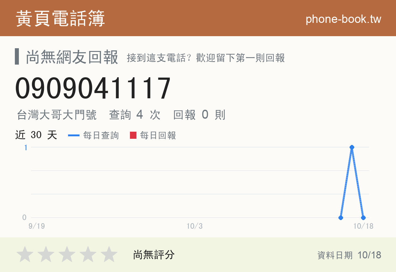 0909041117 評分卡：查詢 4 次、網友回報 0 則