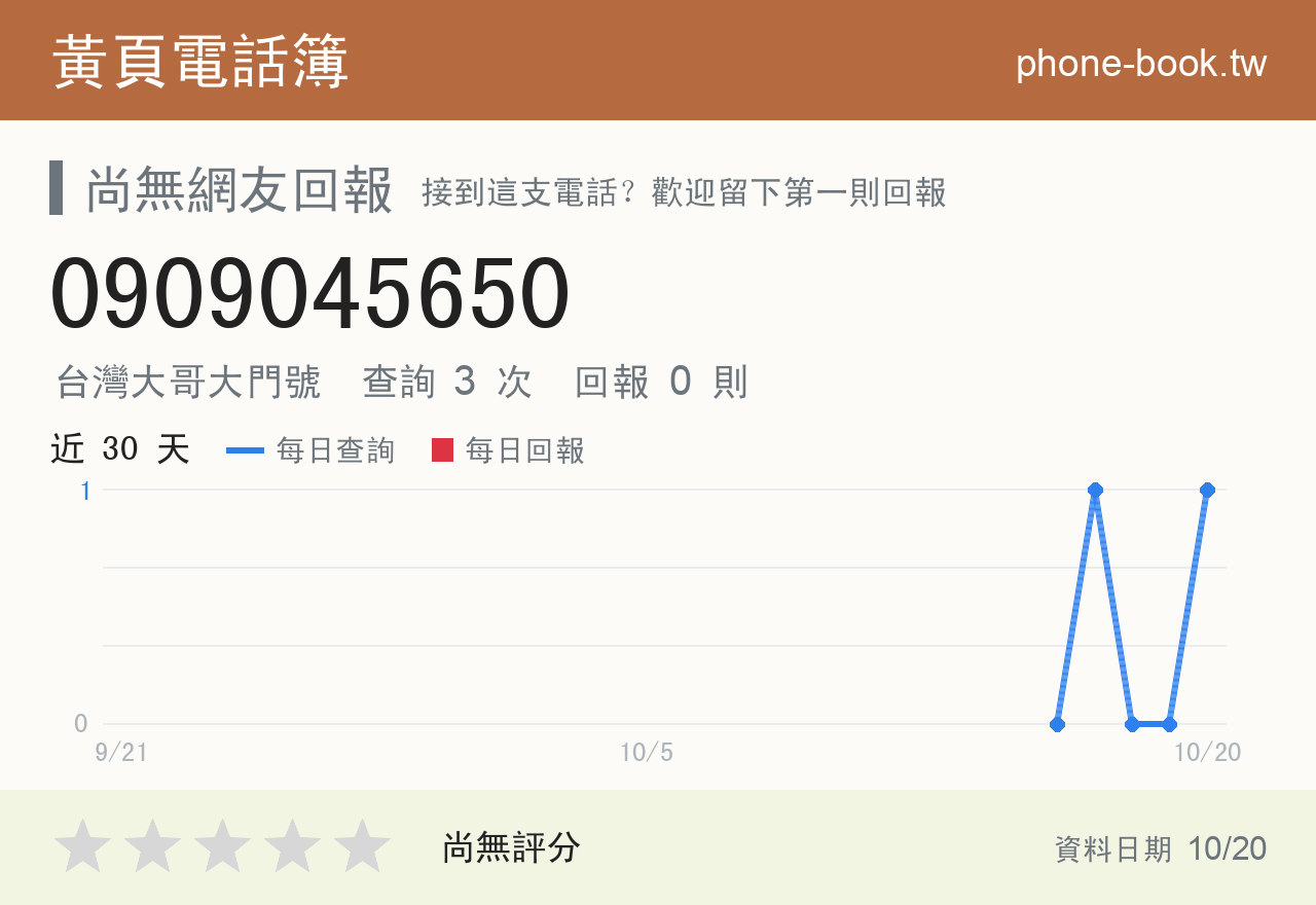 0909045650 評分卡：查詢 3 次、網友回報 0 則