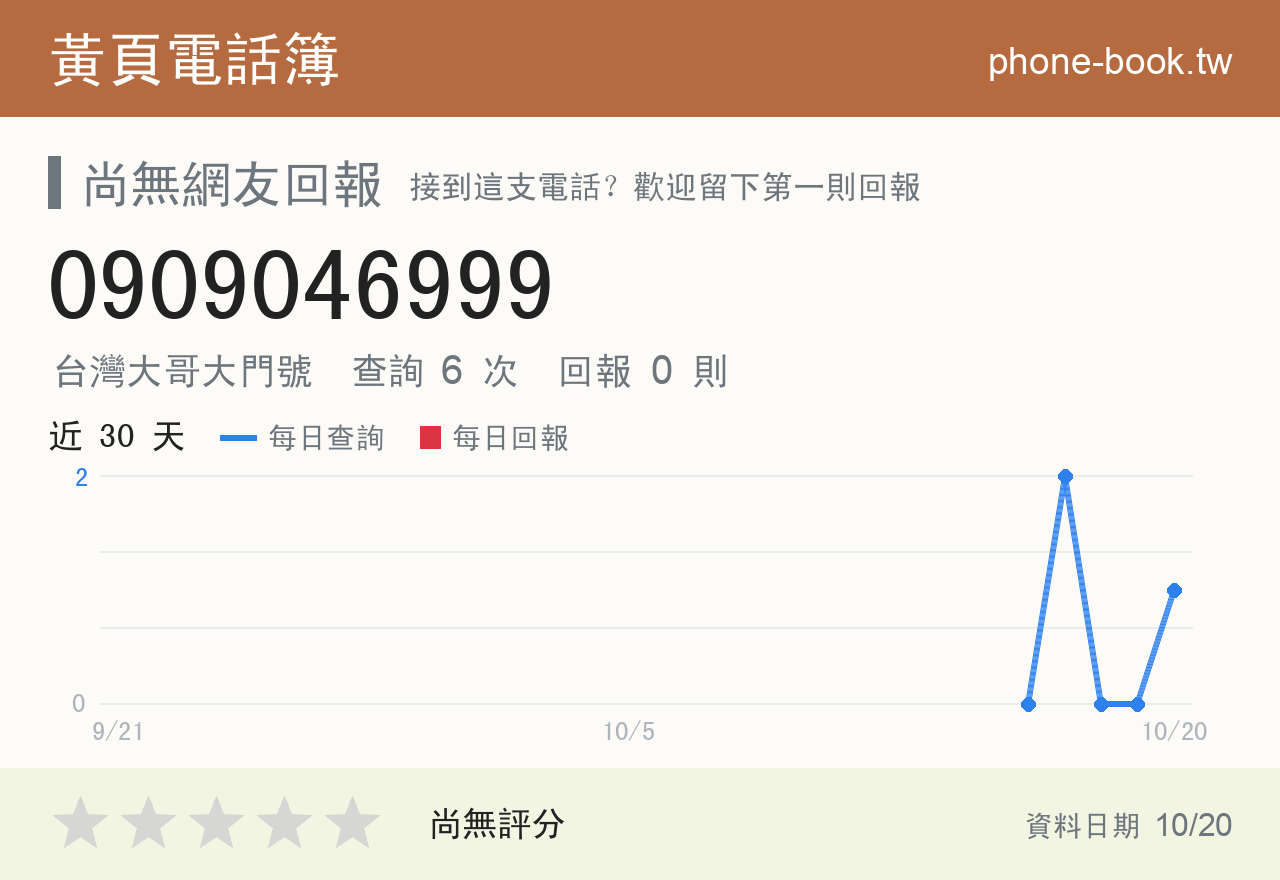 0909046999 評分卡：查詢 6 次、網友回報 0 則