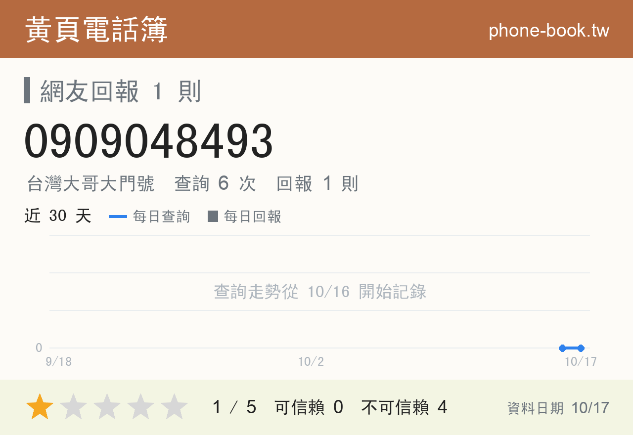 0909048493 評分卡：查詢 6 次、網友回報 1 則