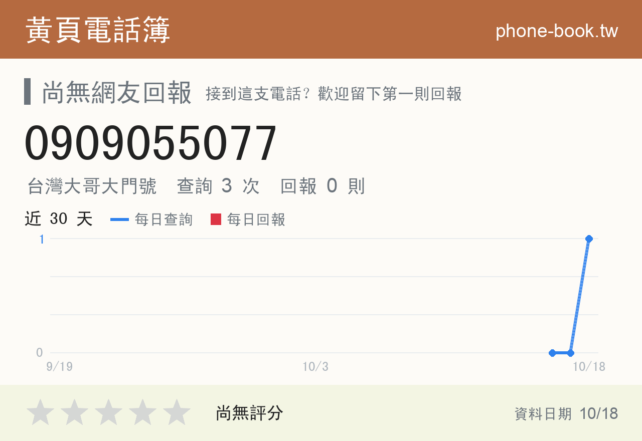 0909055077 評分卡：查詢 3 次、網友回報 0 則