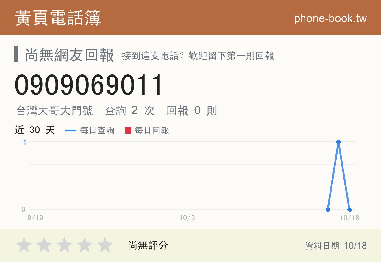 0909069011 評分卡：查詢 2 次、網友回報 0 則