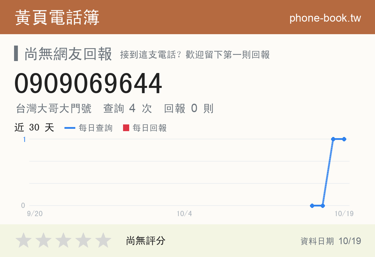 0909069644 評分卡：查詢 4 次、網友回報 0 則