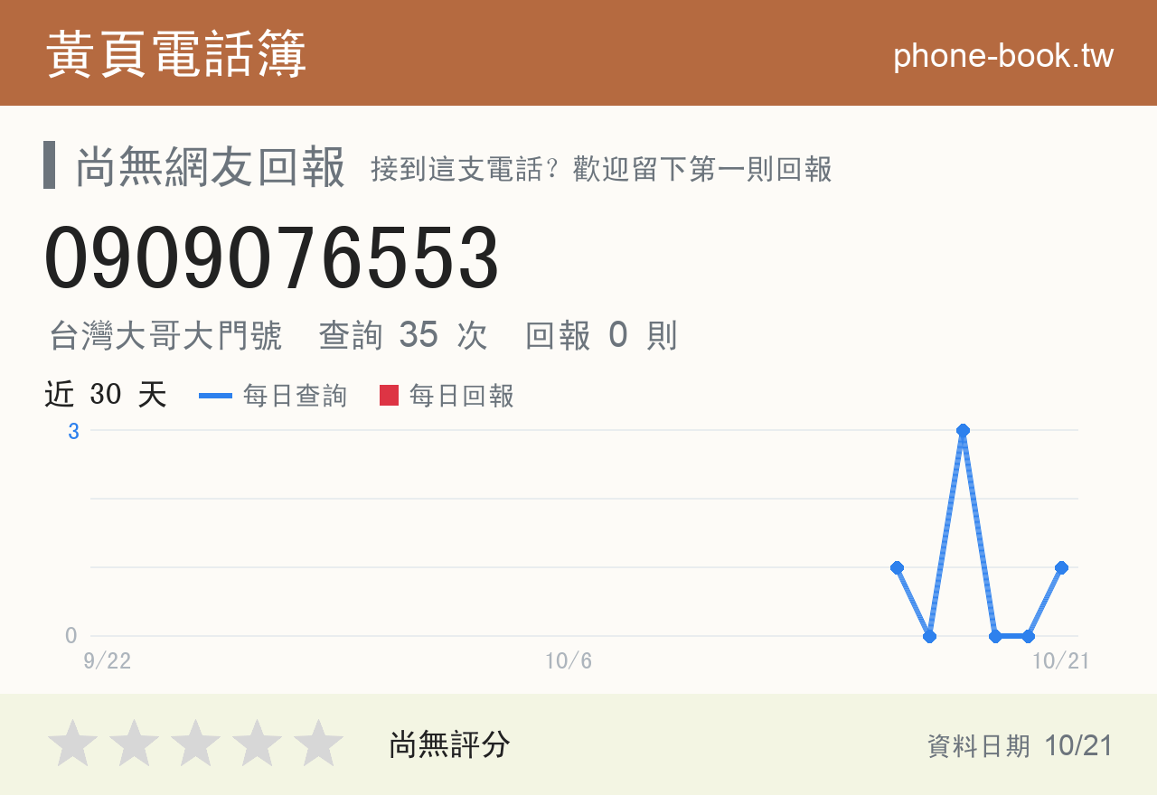 0909076553 評分卡：查詢 35 次、網友回報 0 則