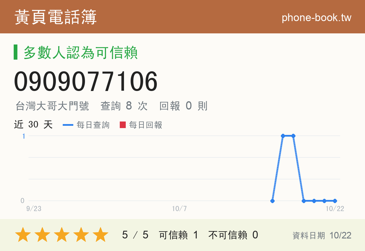 0909077106 評分卡：查詢 8 次、網友回報 0 則