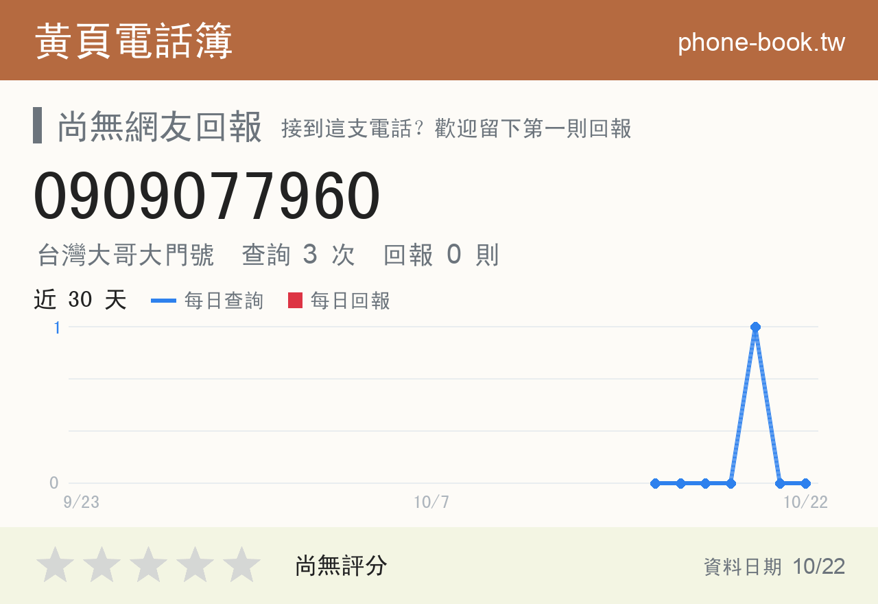 0909077960 評分卡：查詢 3 次、網友回報 0 則