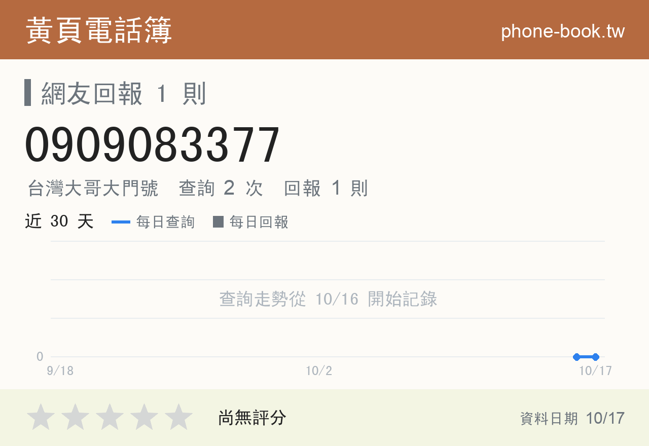 0909083377 評分卡：查詢 2 次、網友回報 1 則