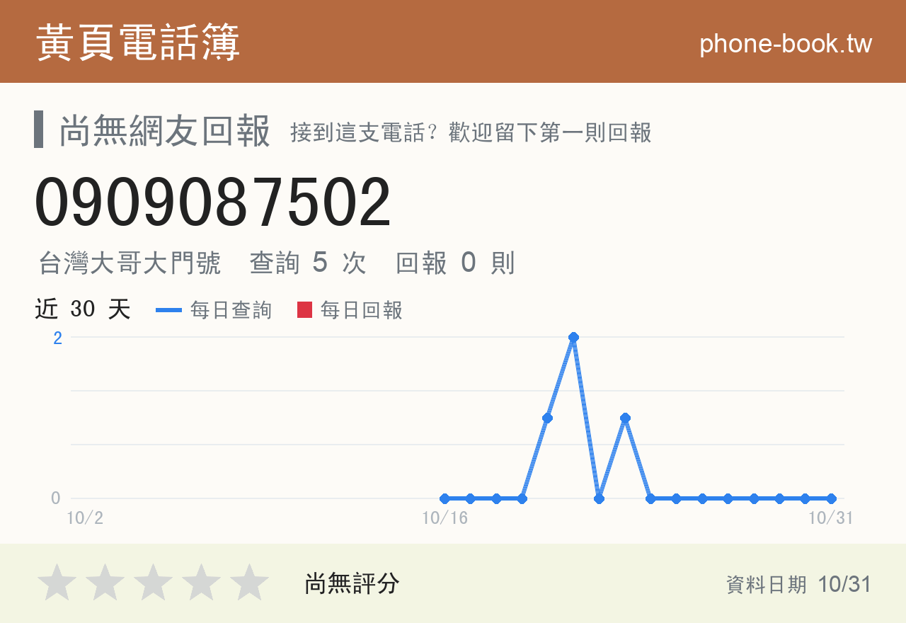 0909087502 評分卡：查詢 5 次、網友回報 0 則