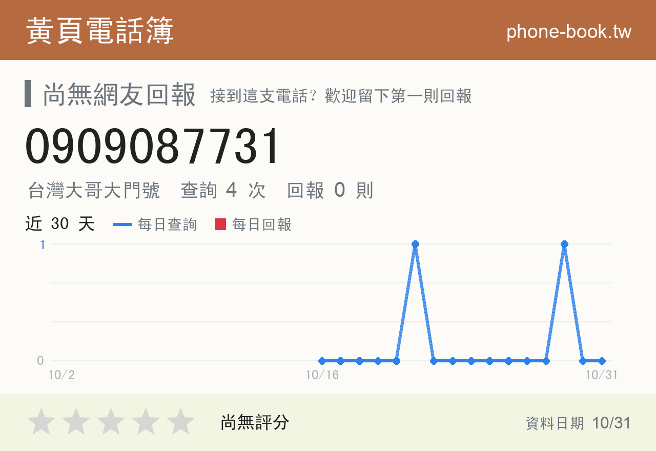 0909087731 評分卡：查詢 4 次、網友回報 0 則