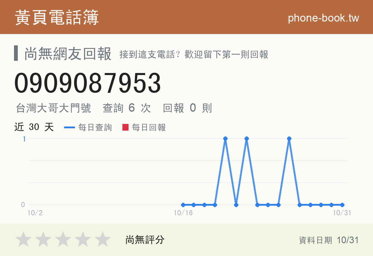 0909087953 評分卡：查詢 6 次、網友回報 0 則