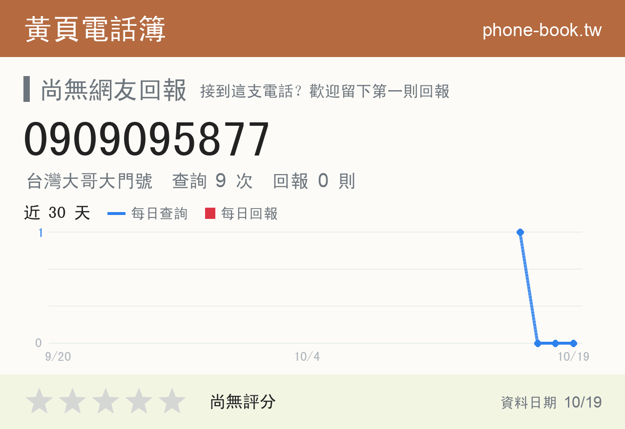 0909095877 評分卡：查詢 9 次、網友回報 0 則