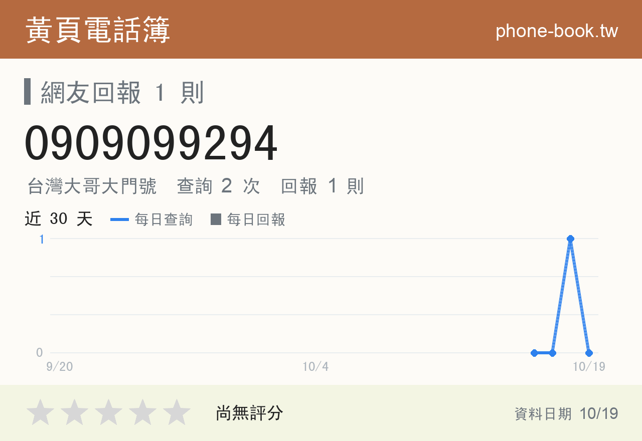 0909099294 評分卡：查詢 2 次、網友回報 1 則