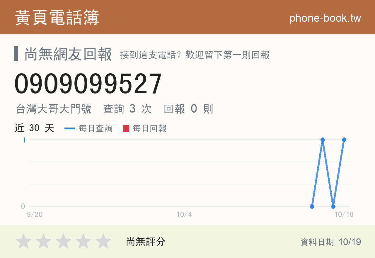 0909099527 評分卡：查詢 3 次、網友回報 0 則