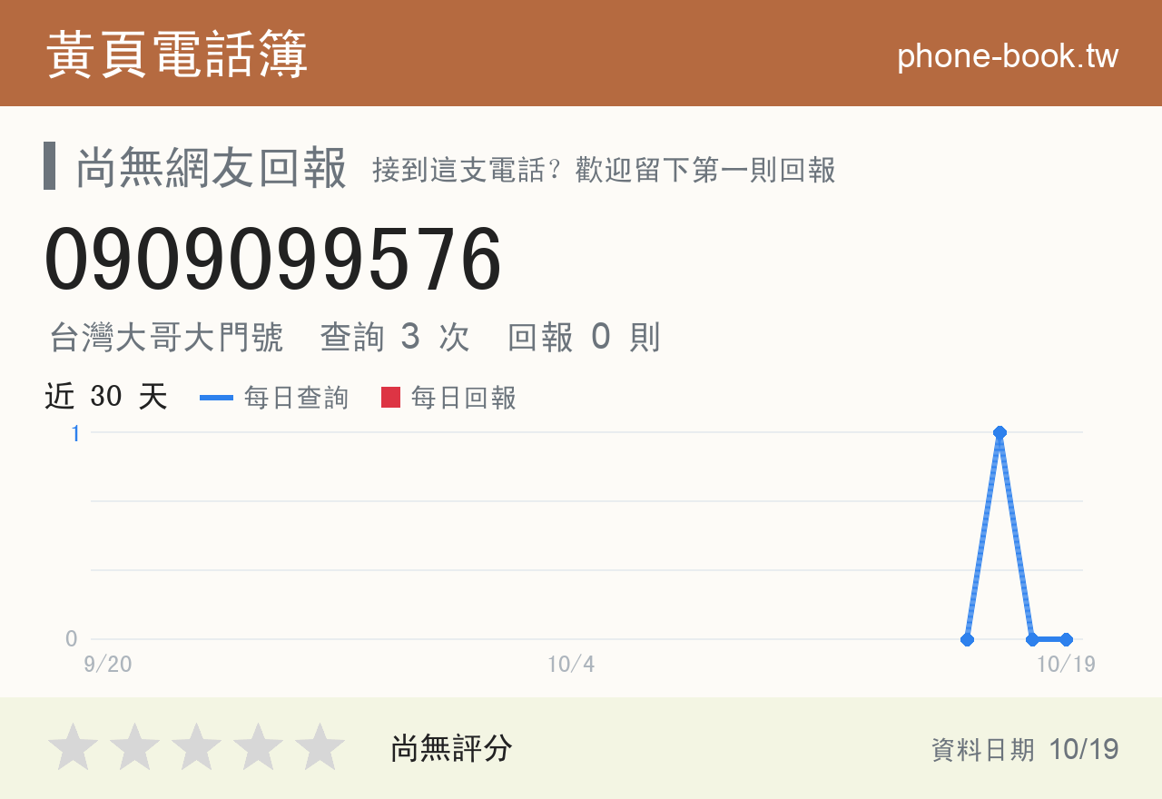 0909099576 評分卡：查詢 3 次、網友回報 0 則