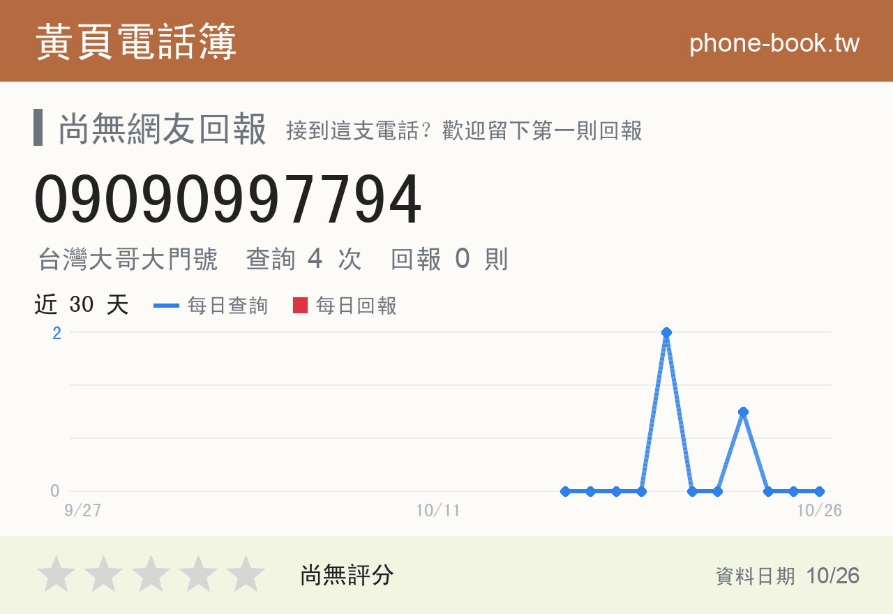 09090997794 評分卡：查詢 4 次、網友回報 0 則