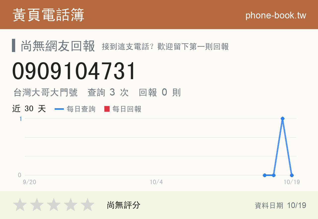 0909104731 評分卡：查詢 3 次、網友回報 0 則