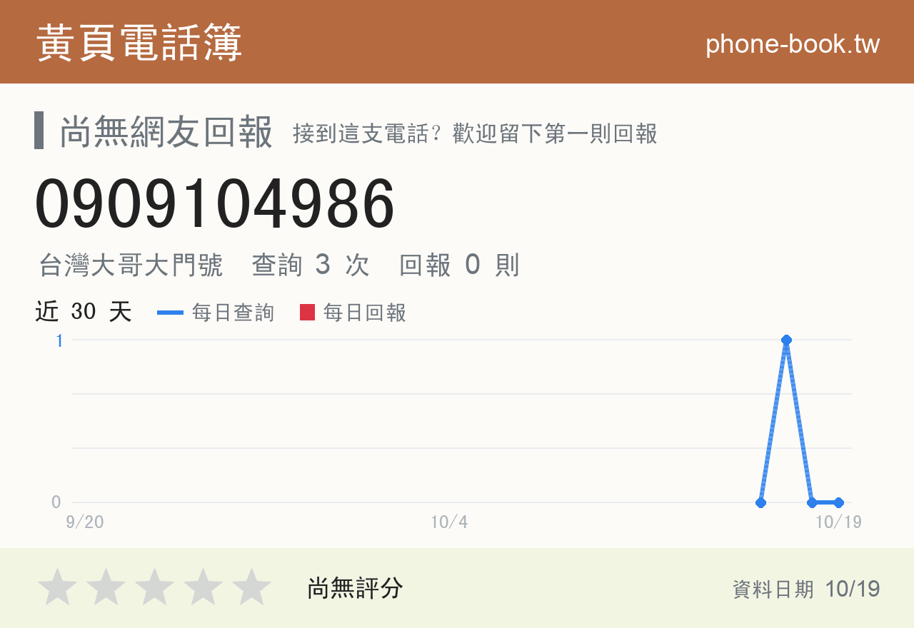 0909104986 評分卡：查詢 3 次、網友回報 0 則