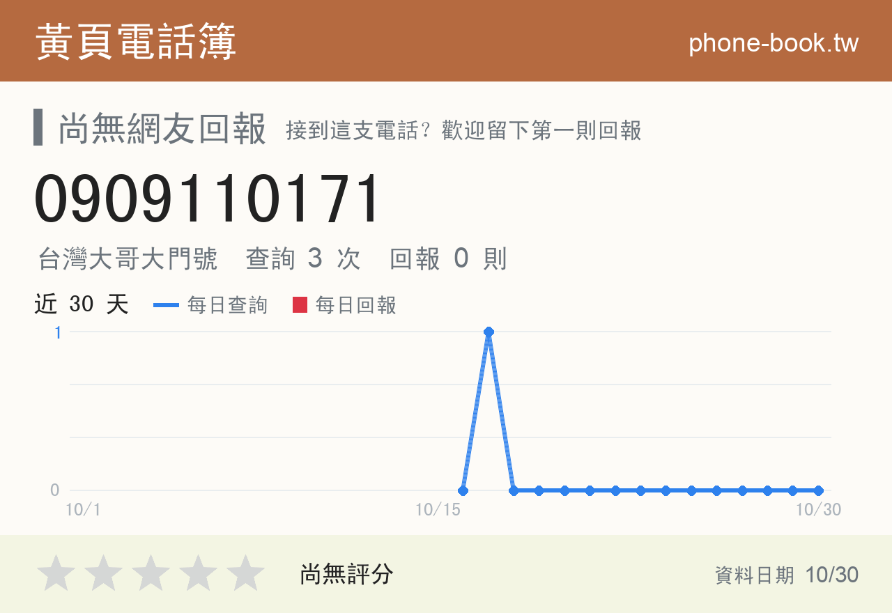 0909110171 評分卡：查詢 3 次、網友回報 0 則