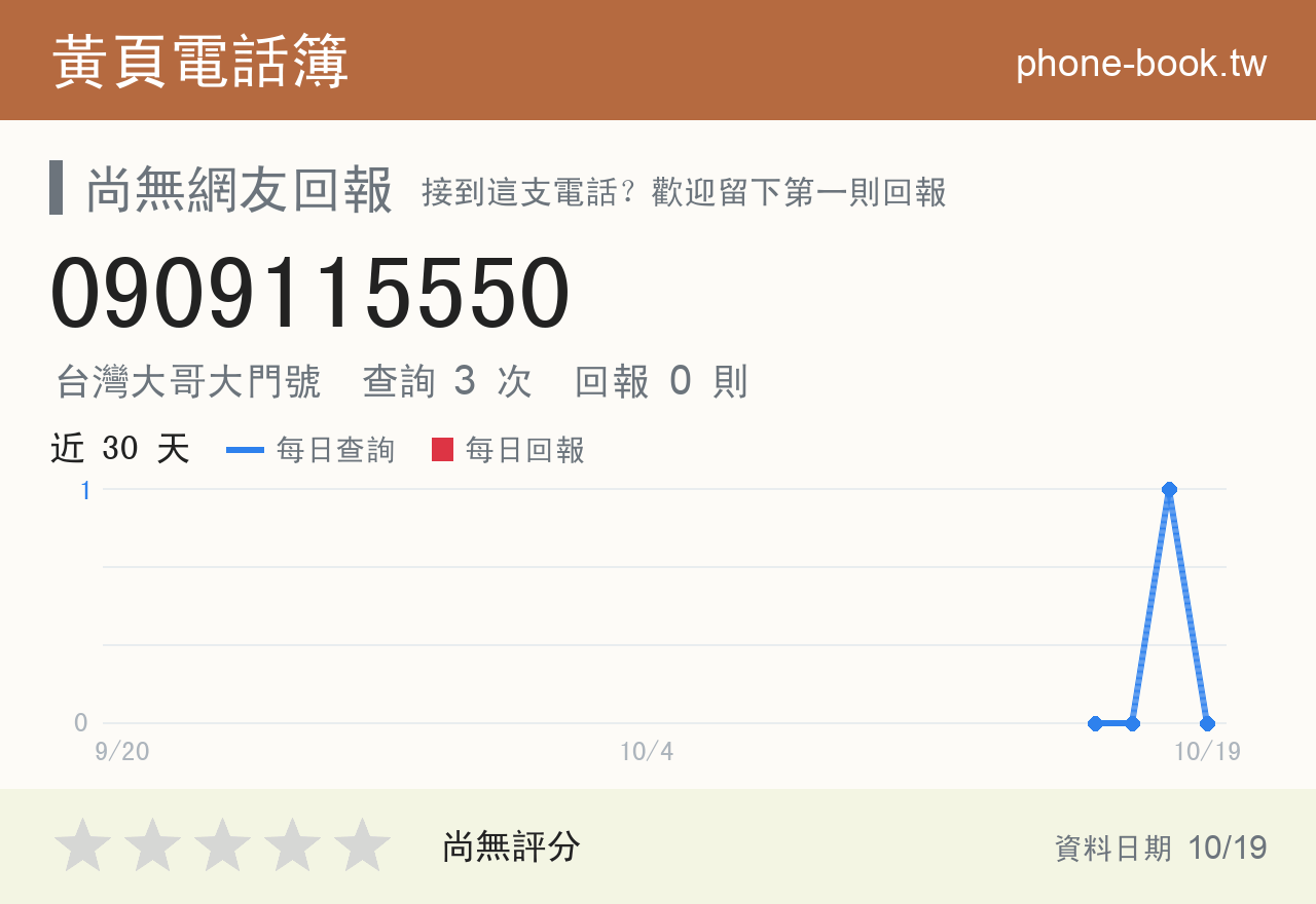 0909115550 評分卡：查詢 3 次、網友回報 0 則