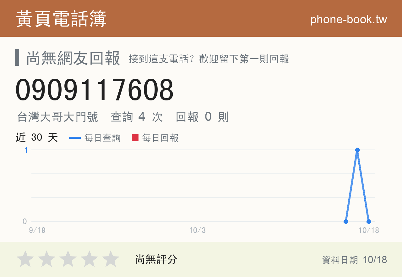 0909117608 評分卡：查詢 4 次、網友回報 0 則