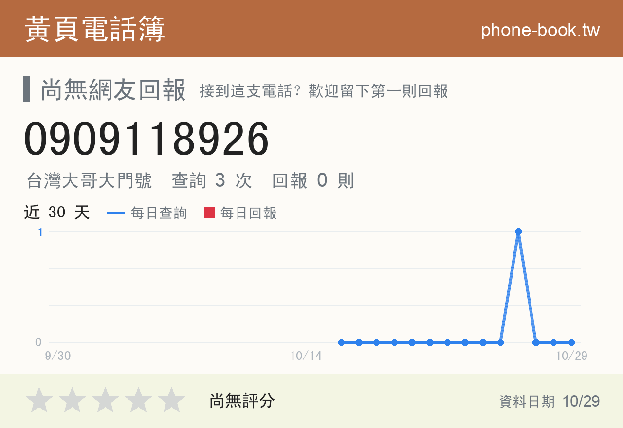 0909118926 評分卡：查詢 3 次、網友回報 0 則