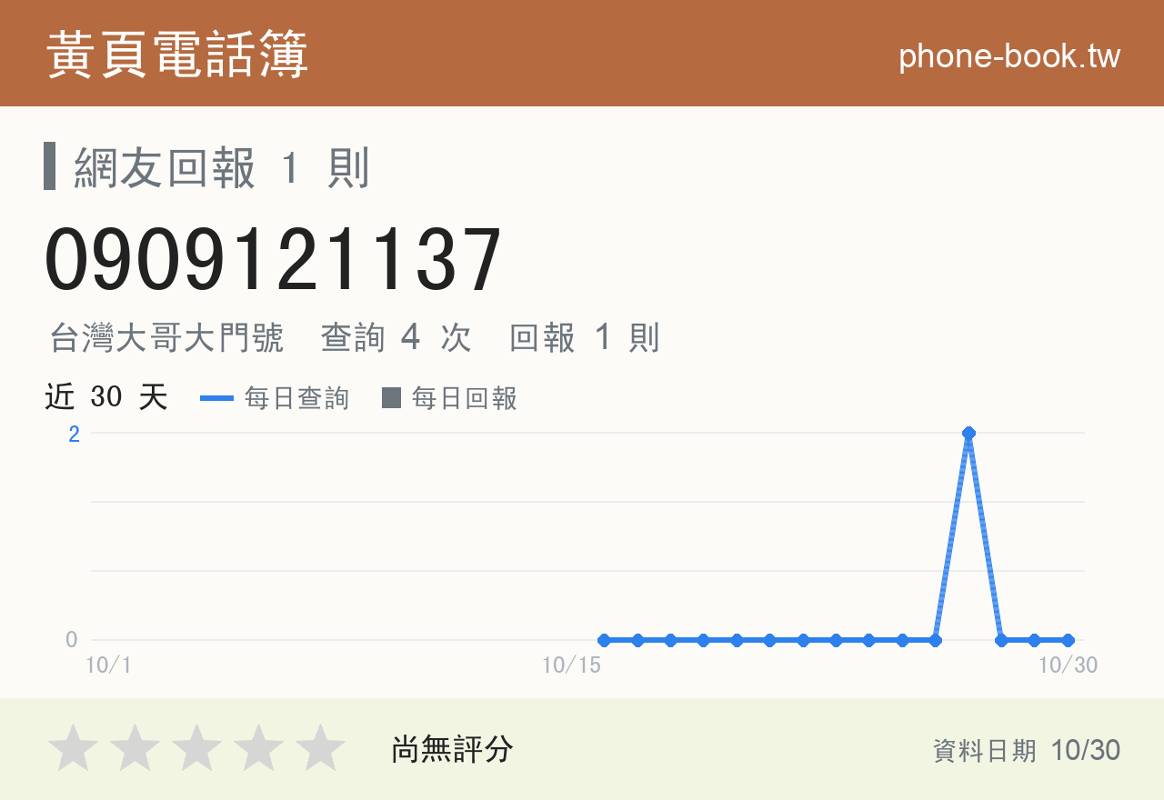 0909121137 評分卡：查詢 4 次、網友回報 1 則