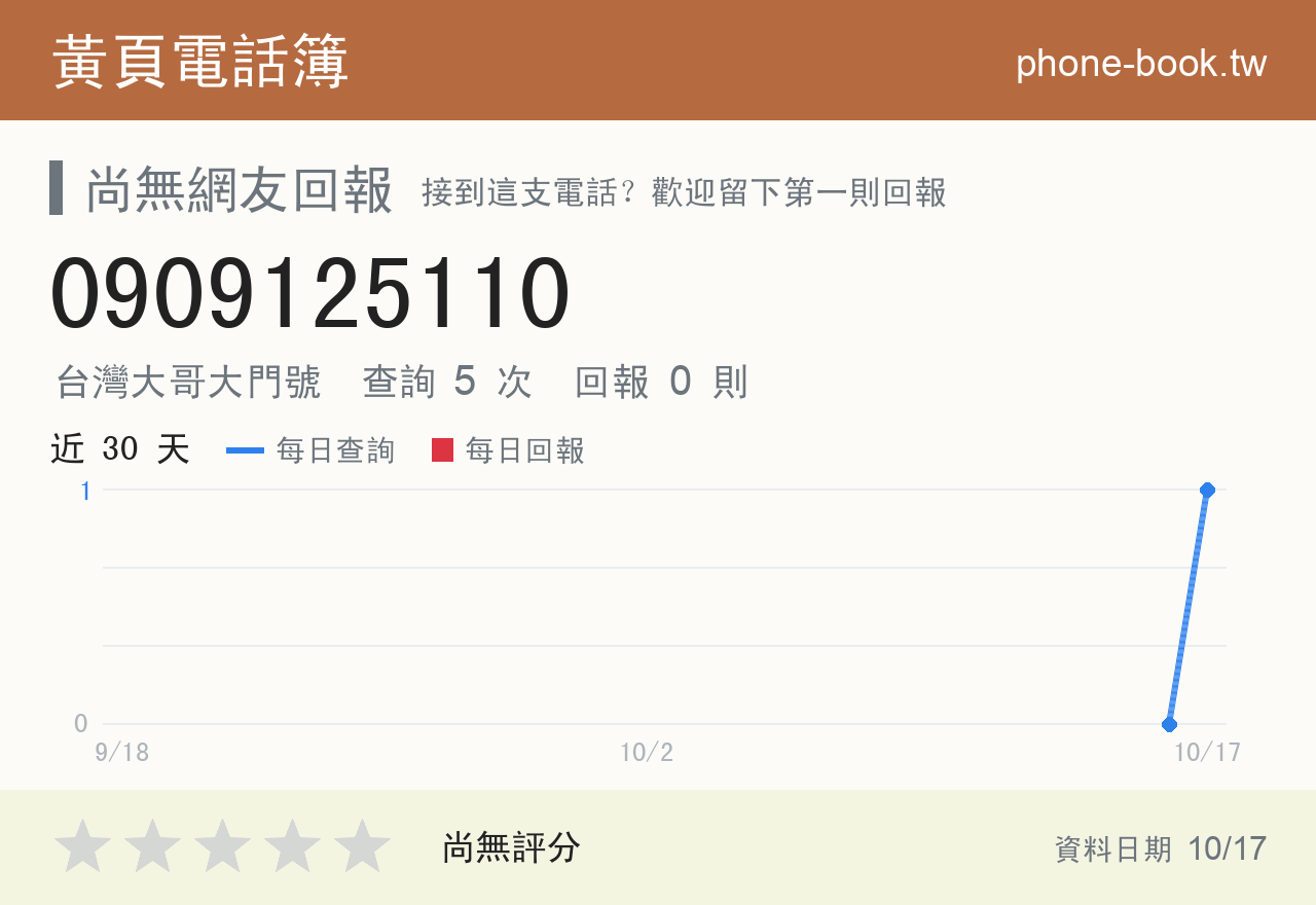 0909125110 評分卡：查詢 5 次、網友回報 0 則