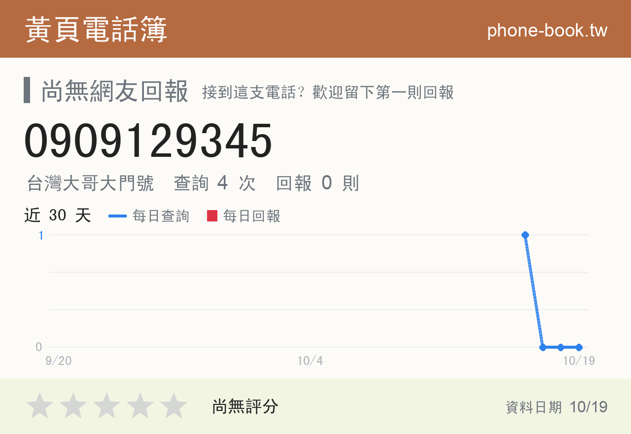 0909129345 評分卡：查詢 4 次、網友回報 0 則