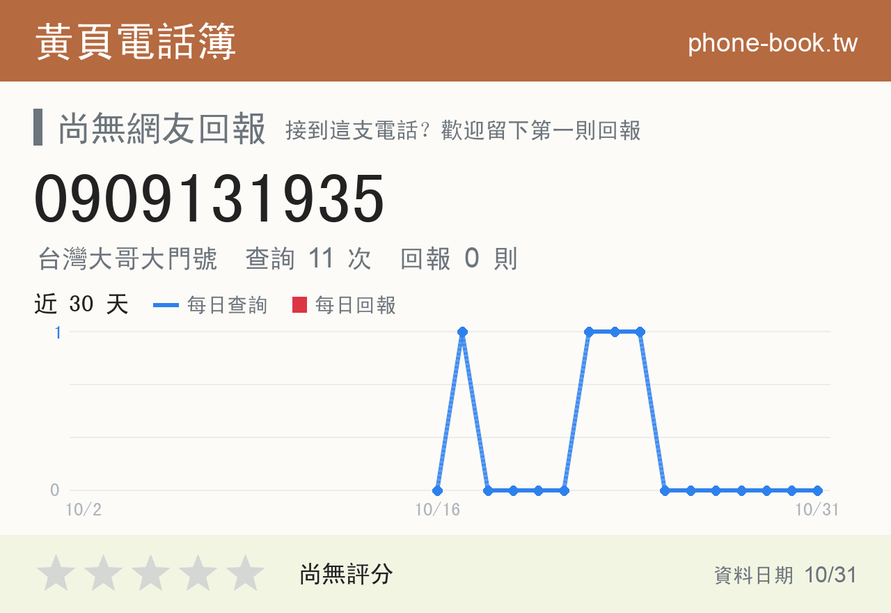 0909131935 評分卡：查詢 11 次、網友回報 0 則