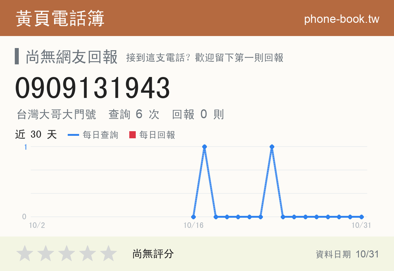 0909131943 評分卡：查詢 6 次、網友回報 0 則