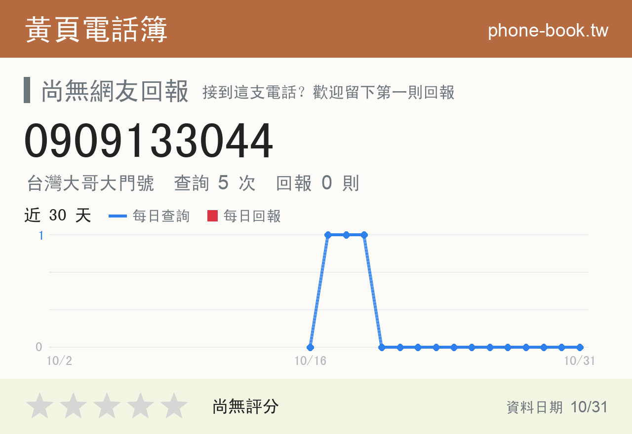 0909133044 評分卡：查詢 5 次、網友回報 0 則