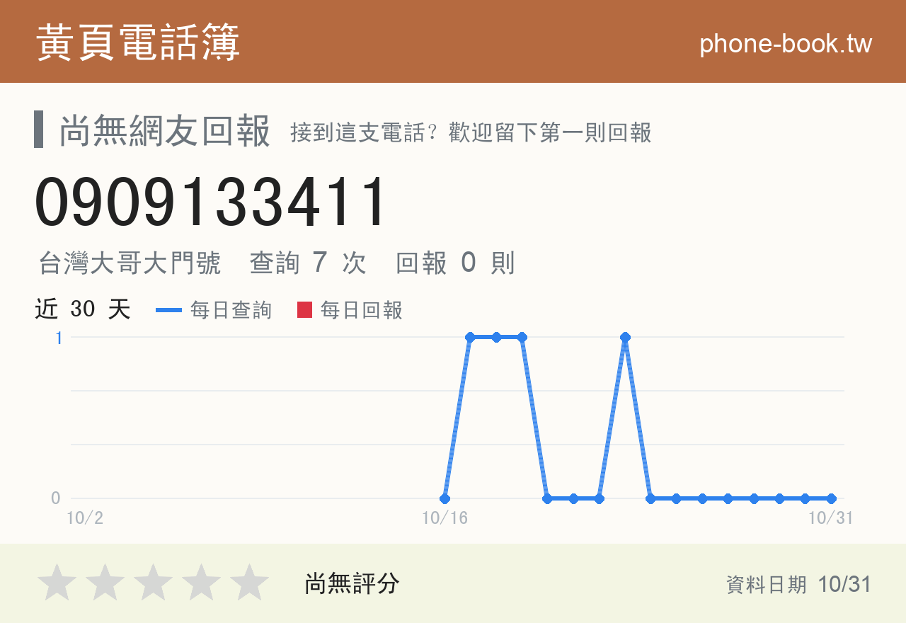 0909133411 評分卡：查詢 7 次、網友回報 0 則