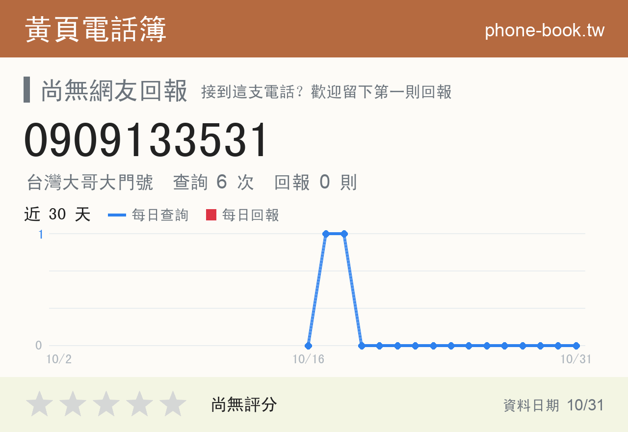 0909133531 評分卡：查詢 6 次、網友回報 0 則