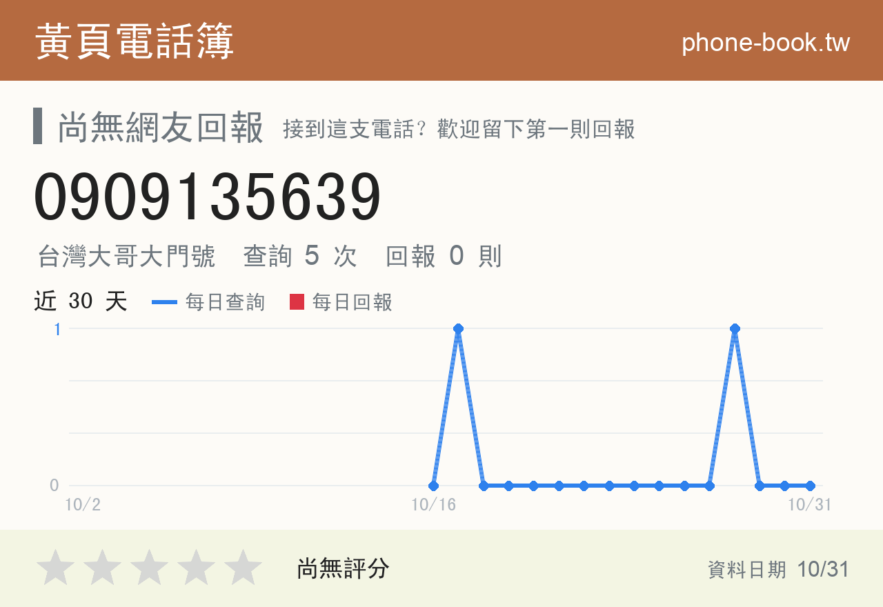 0909135639 評分卡：查詢 5 次、網友回報 0 則