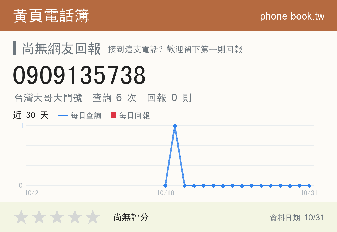 0909135738 評分卡：查詢 6 次、網友回報 0 則