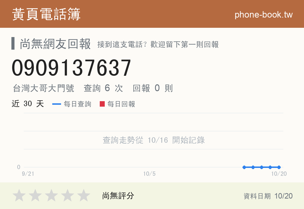 0909137637 評分卡：查詢 6 次、網友回報 0 則