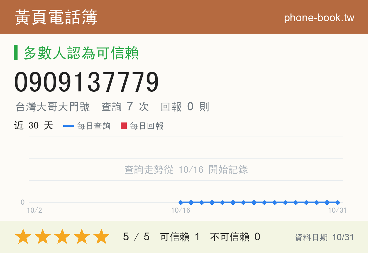 0909137779 評分卡：查詢 7 次、網友回報 0 則
