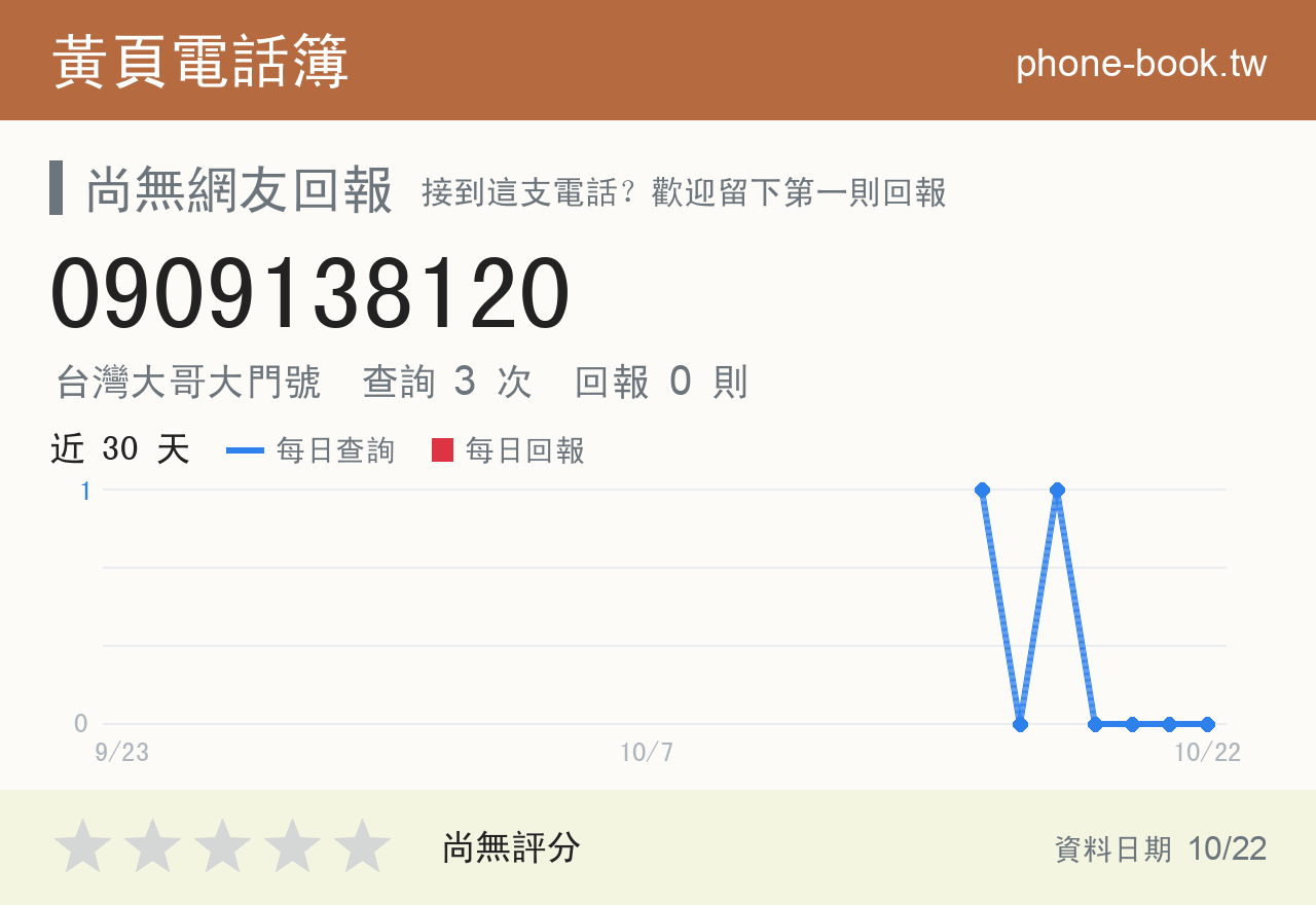 0909138120 評分卡：查詢 3 次、網友回報 0 則