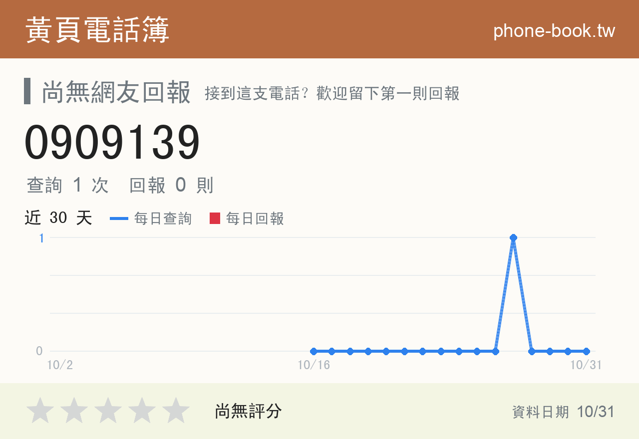 0909139 評分卡：查詢 1 次、網友回報 0 則