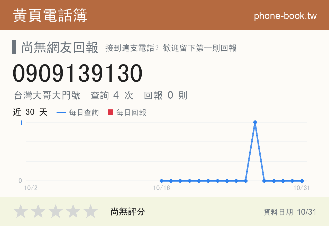 0909139130 評分卡：查詢 4 次、網友回報 0 則