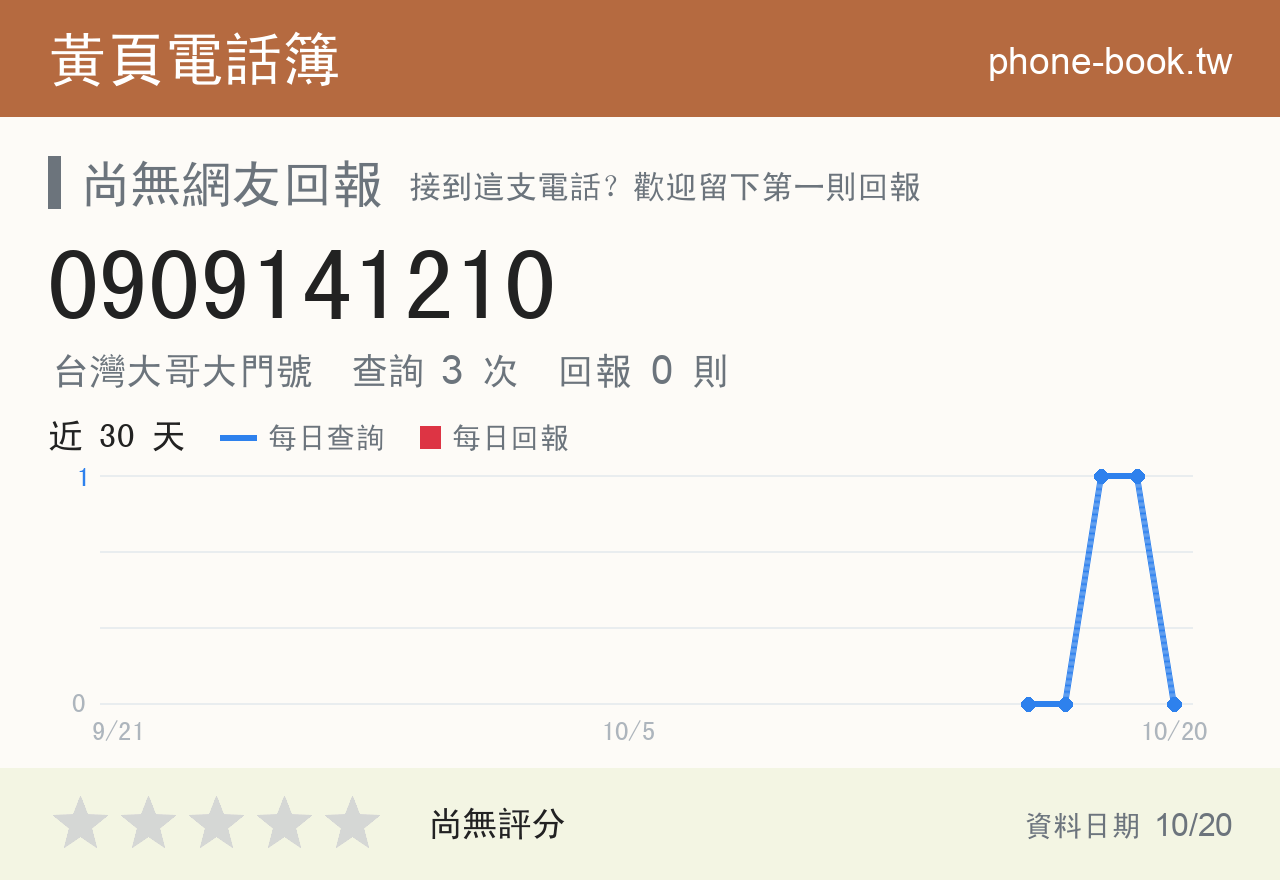0909141210 評分卡：查詢 3 次、網友回報 0 則