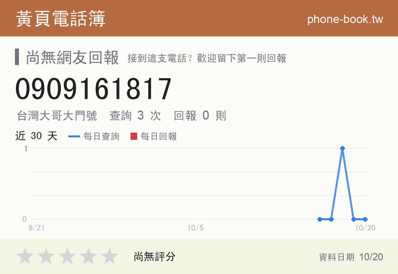 0909161817 評分卡：查詢 3 次、網友回報 0 則