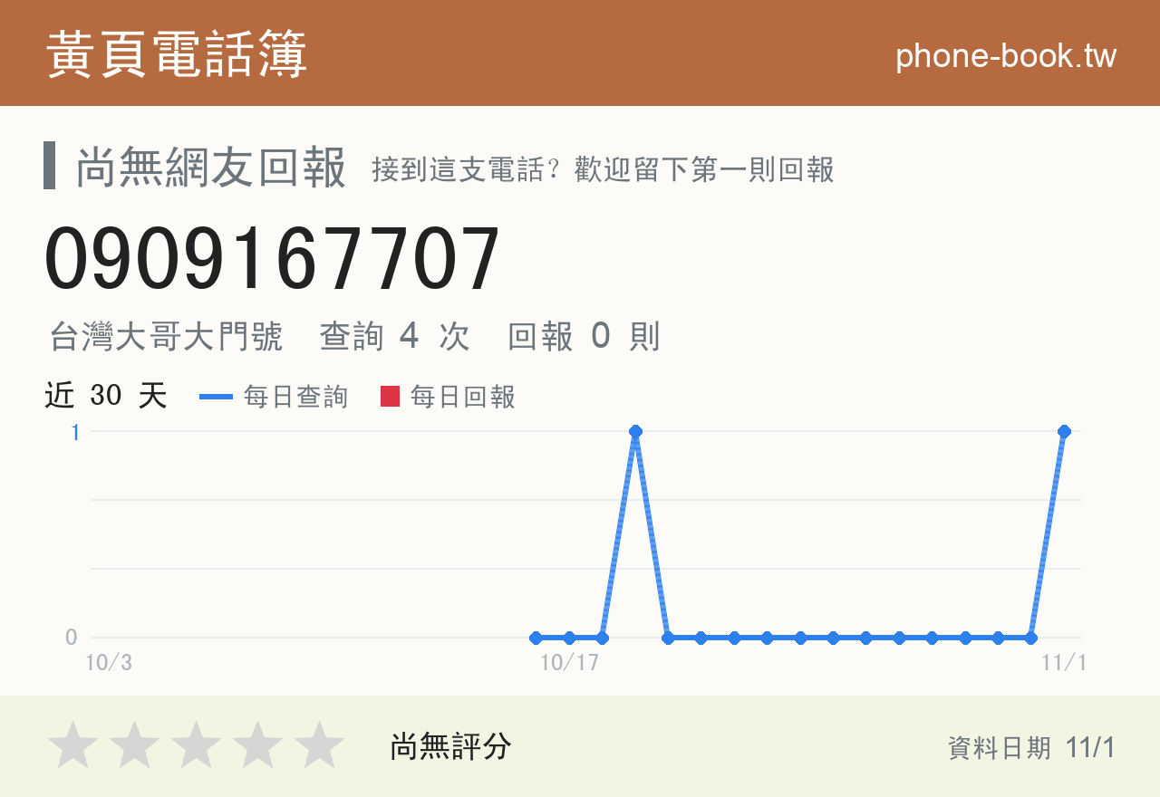 0909167707 評分卡：查詢 4 次、網友回報 0 則