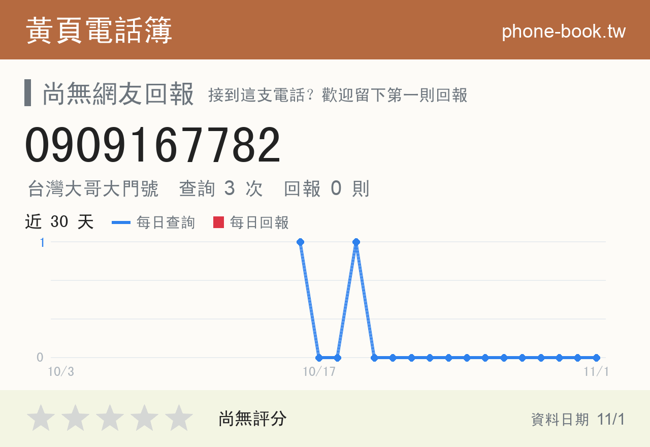 0909167782 評分卡：查詢 3 次、網友回報 0 則