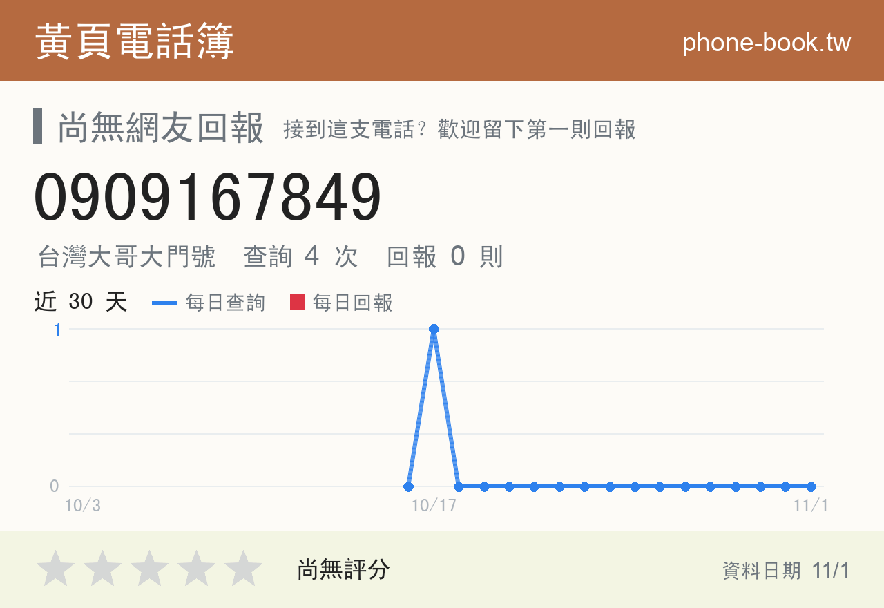 0909167849 評分卡：查詢 4 次、網友回報 0 則