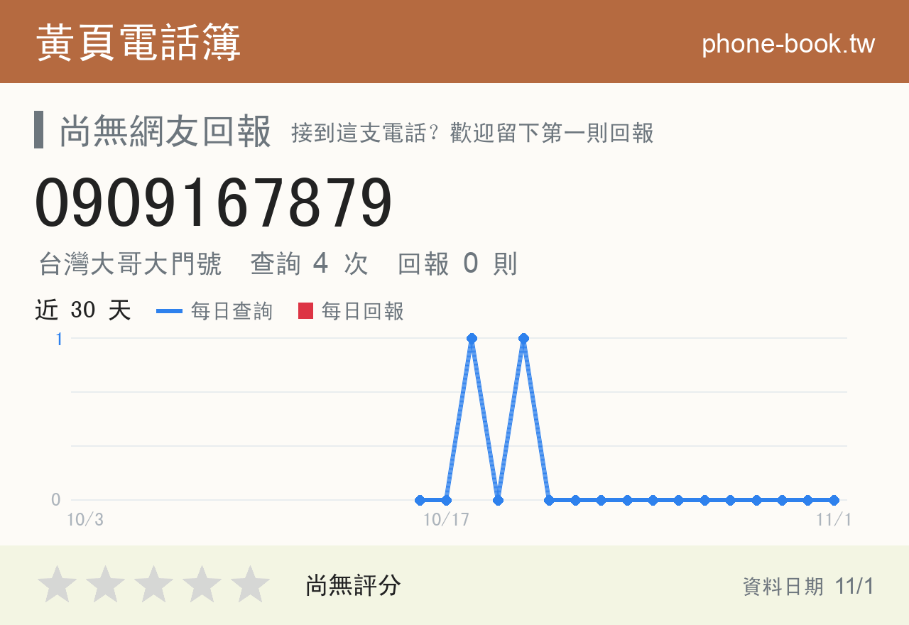 0909167879 評分卡：查詢 4 次、網友回報 0 則