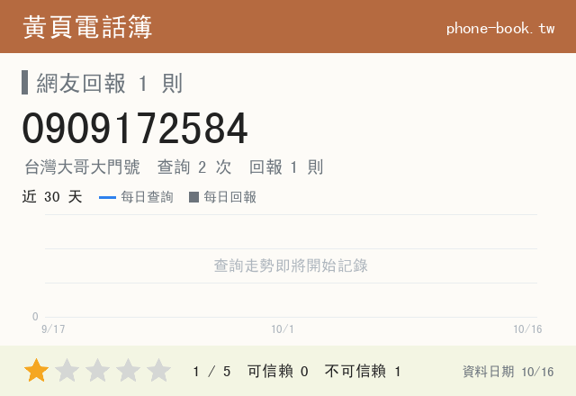 0909172584網路黃頁電話簿查詢