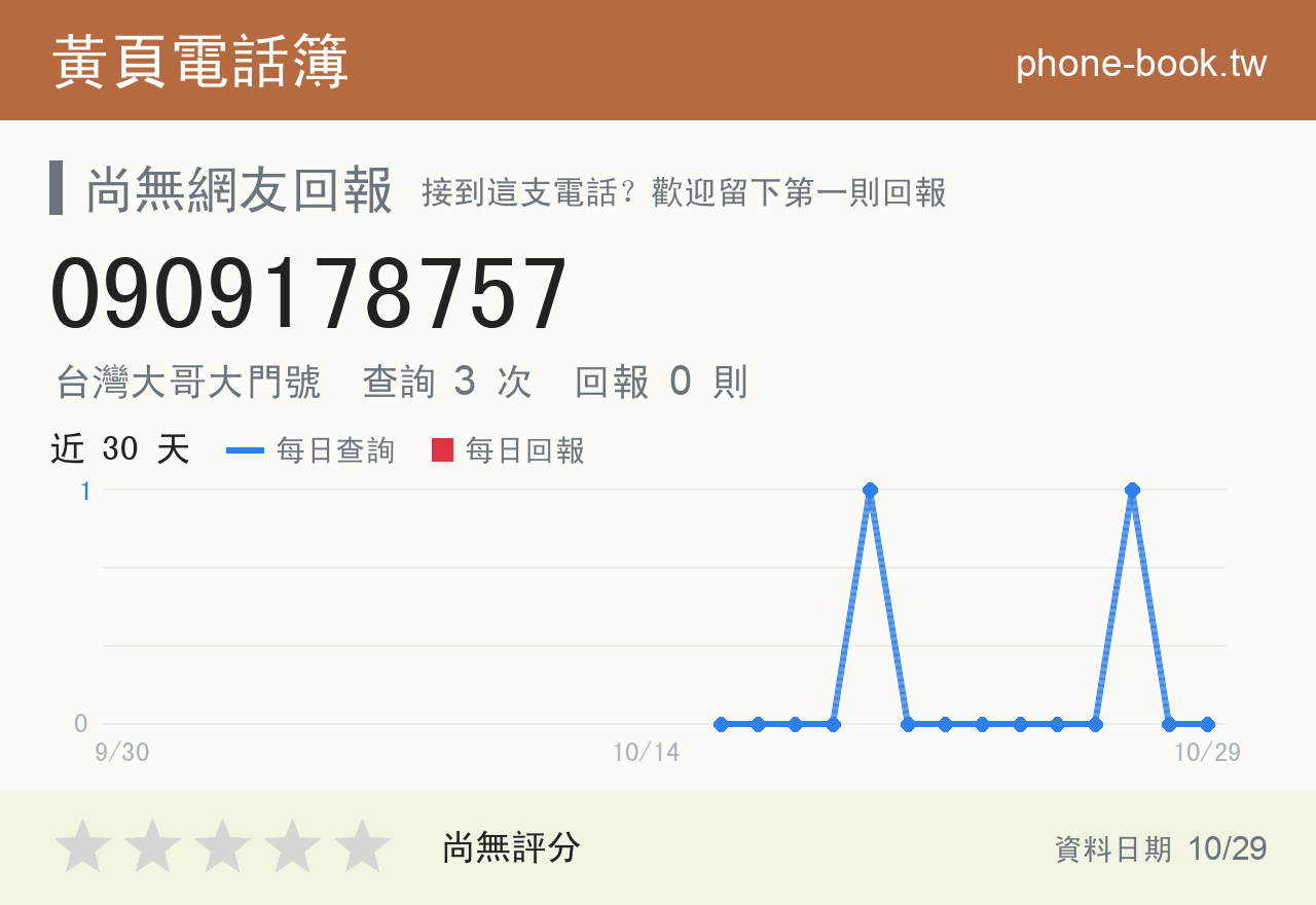 0909178757 評分卡：查詢 3 次、網友回報 0 則