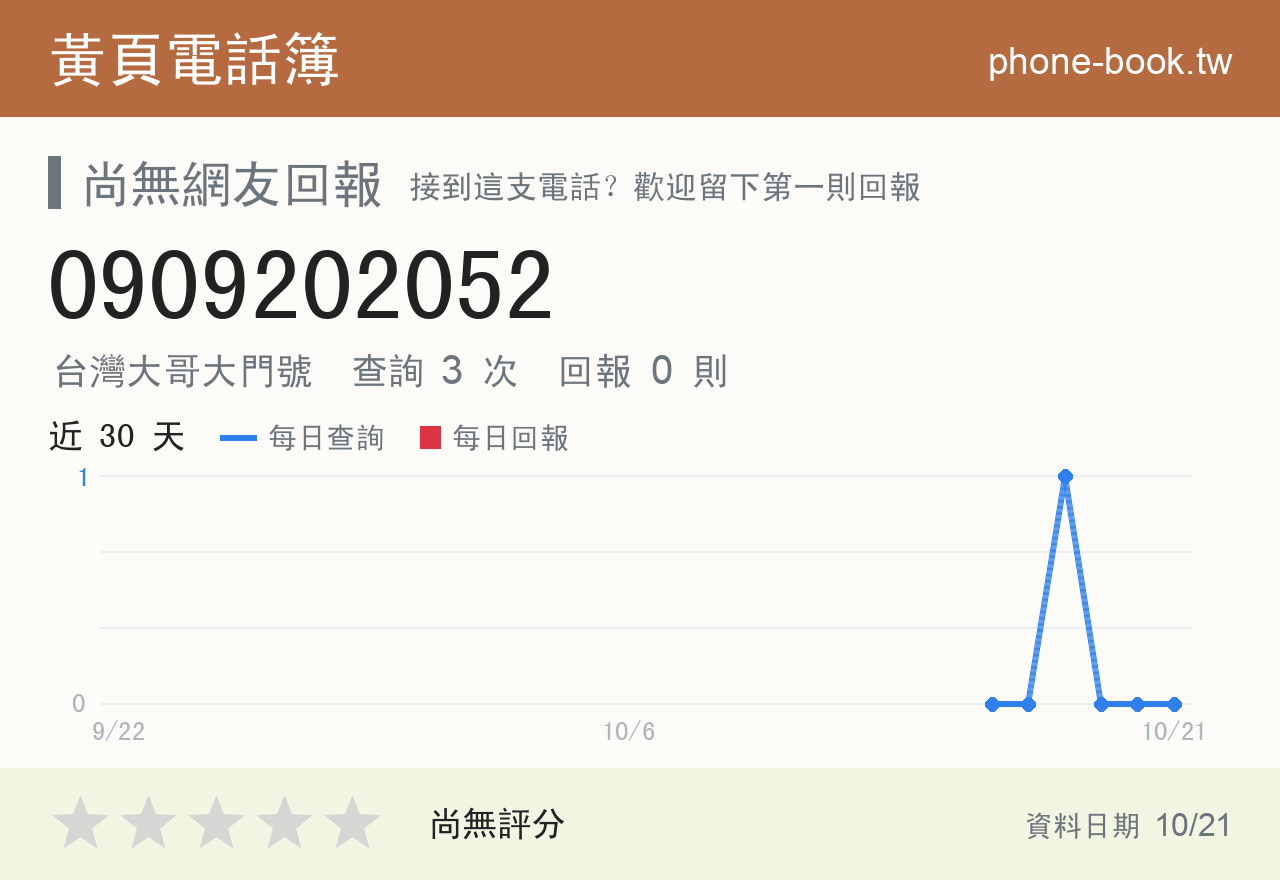 0909202052 評分卡：查詢 3 次、網友回報 0 則